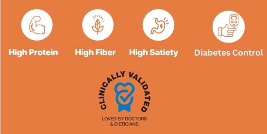 REPLACEMENT FOR WHEAT & MILLET FLOUR- 1) KETO DIET, 2) LOW CARBOHYDRATE DIET, 3) DIABETIC FRIENDLY DIET. For detailed product information and associated health benefits, please contact us.